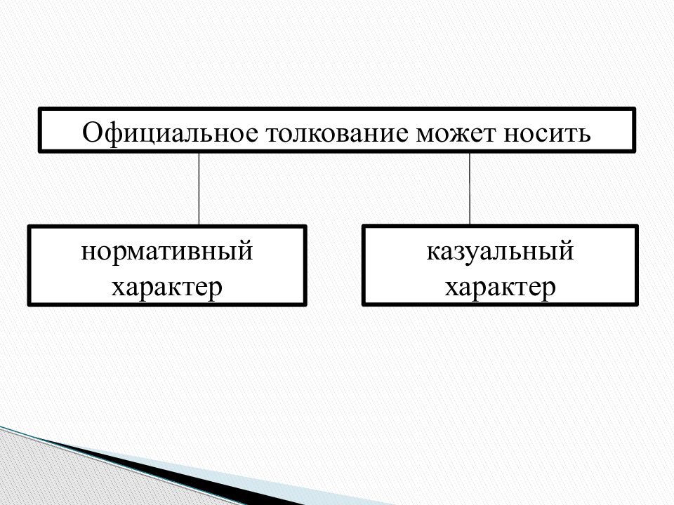 Толкование права картинки для презентации