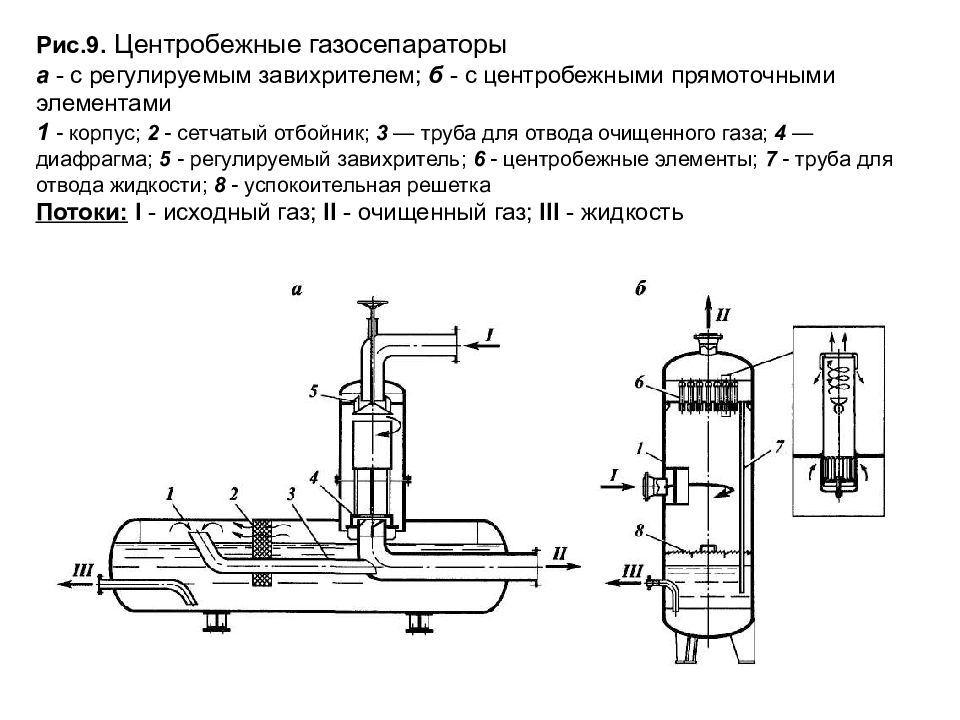 Технологические схемы сепараторов