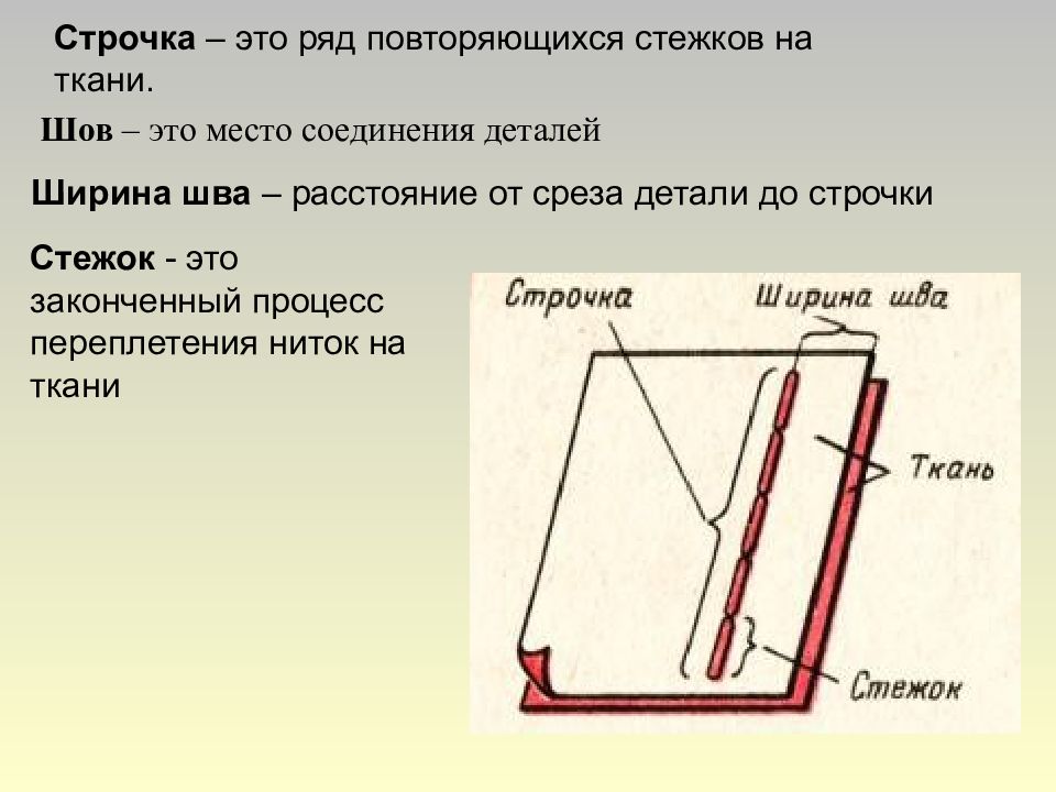 Прямая строчка и перевивы для чего они нужны конспект урока 1 класс презентация