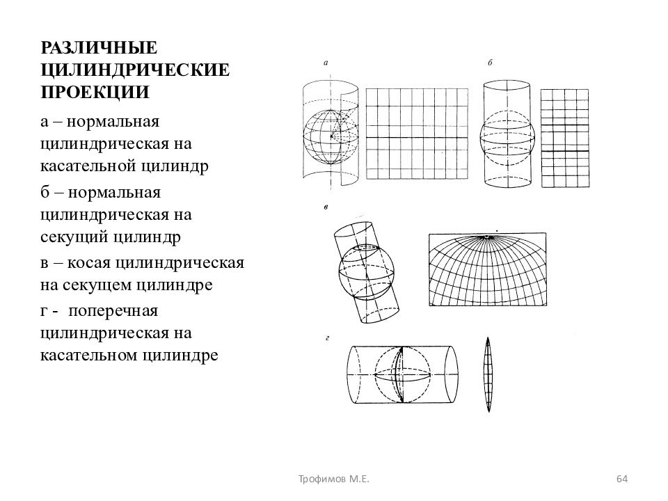 Цилиндрическая проекция. Картографические проекции нормальные поперечные косые. Нормальная картографическая проекция поперечная косая. Косые и поперечные цилиндрические проекции.