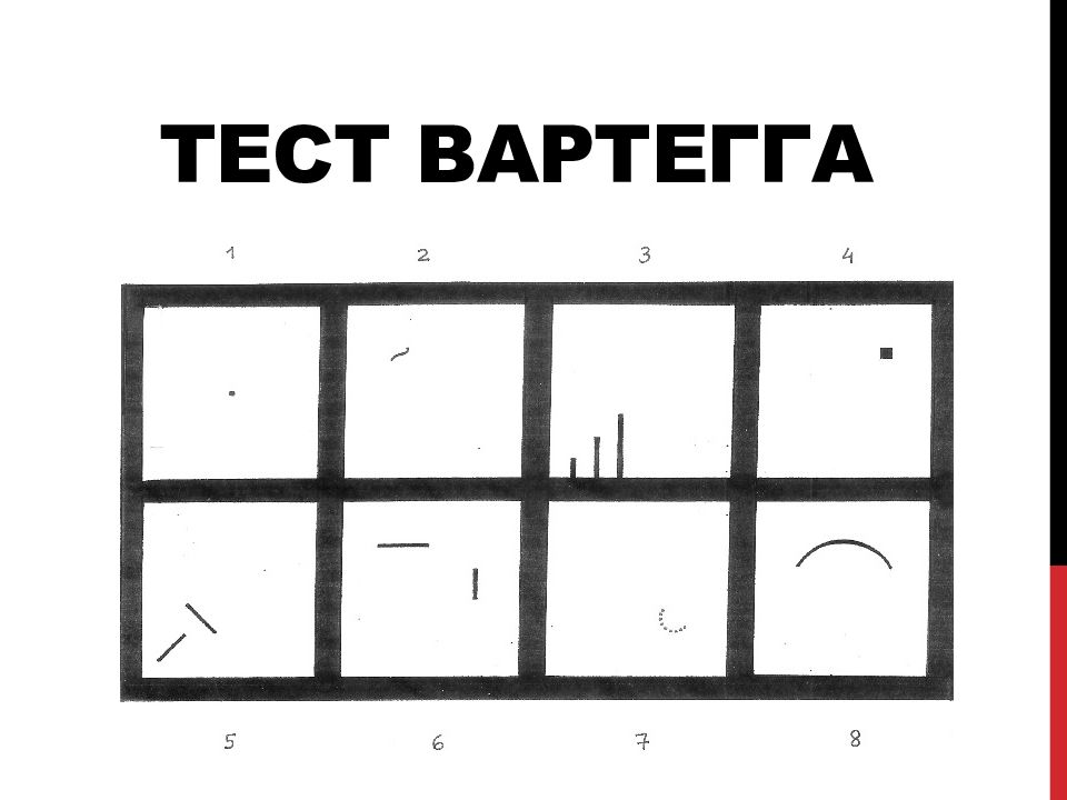 Тест Вартегга