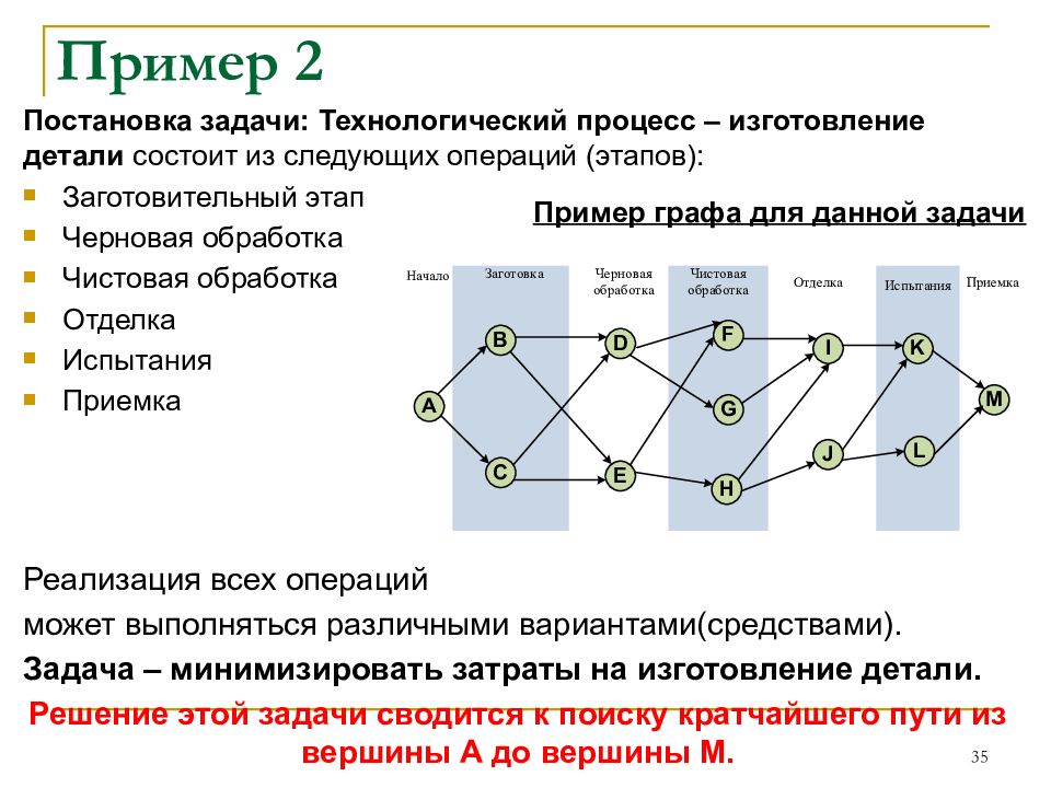 Процессе постановки нового. Процесс постановки задач. Постановка задачи пример. 2. Постановка задачи. Технологическая задача заключается в.