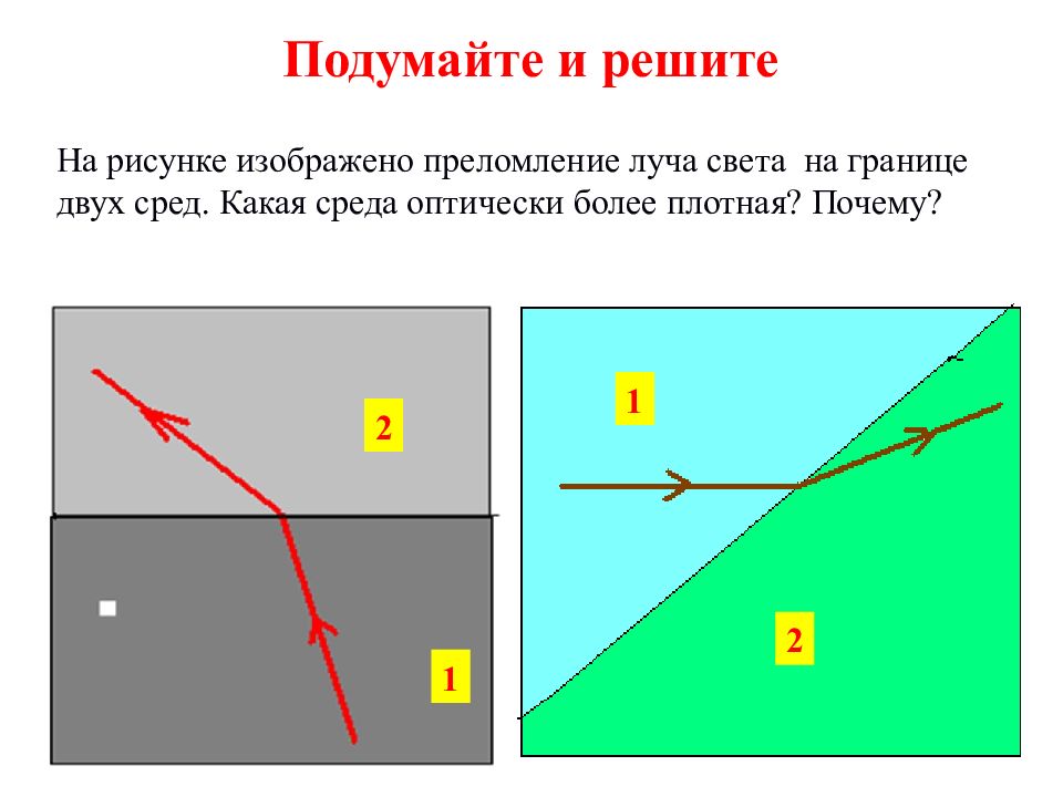 На рисунке изображено преломление луча света на границе двух сред выберите