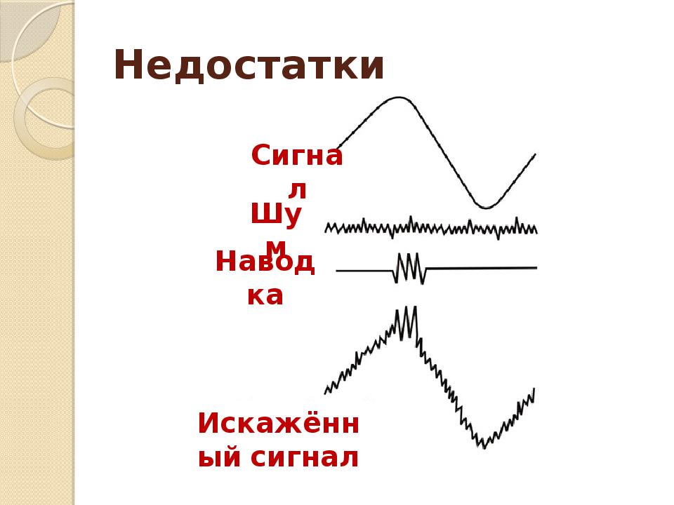 Аналоговые и цифровые сигналы презентация