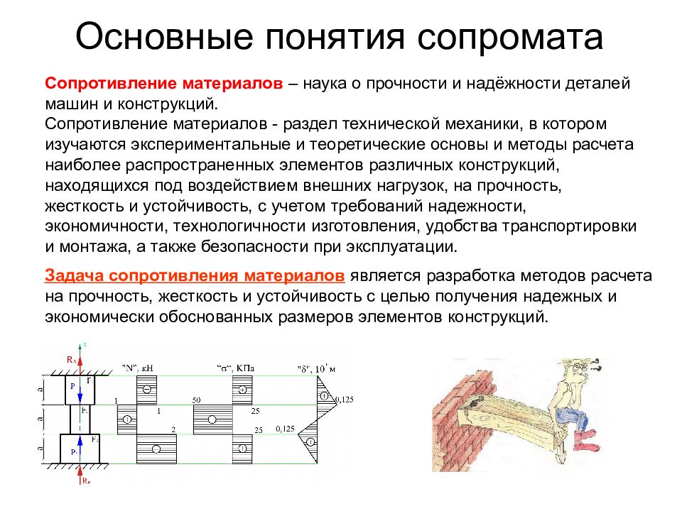 Основные понятия сопромата
