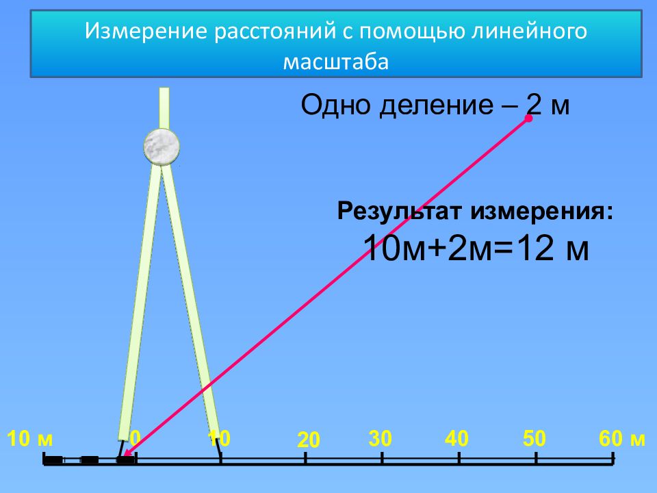 Измерение расстояний по карте на местности. Измерение расстояния. Измерение расстояний с помощью линейного масштаба. Расстояние измеряется в. Измерение расстояния картинки.