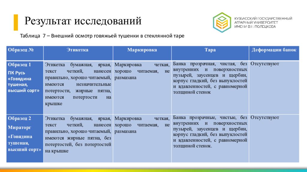 Выпускная квалификационная работа Выполнил : студент группы ЗВ-21-1з Ларюков
