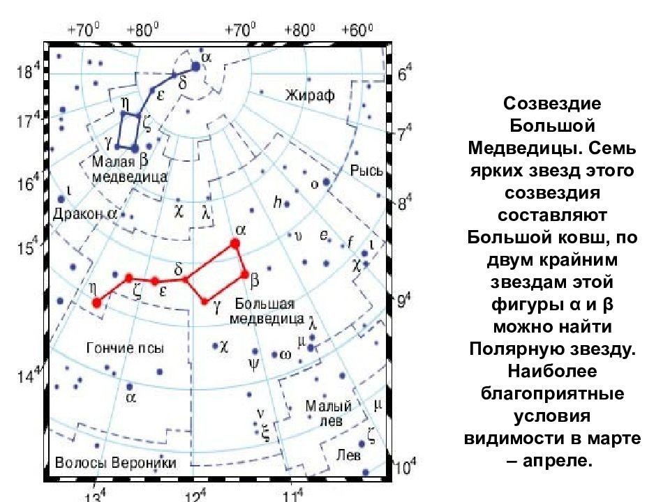 Карта неба большая медведица и малая медведица