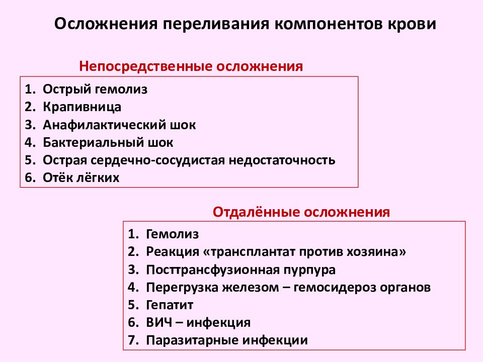 Осложнения при переливании крови схема