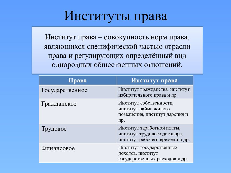 Система права рф схема