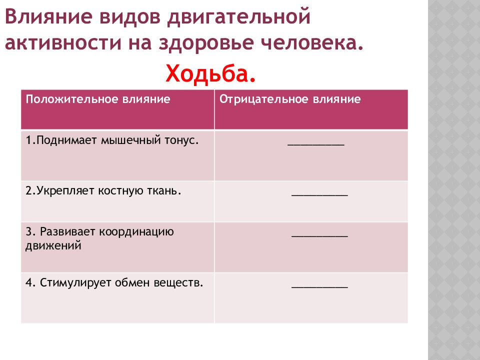 Какое влияние на здоровье. Какое влияние оказывает двигательная активность на организм. Влияние двигательной активности на здоровье человека. Положительные эффекты влияния двигательной активности. Как двигательная активность влияет на организм.