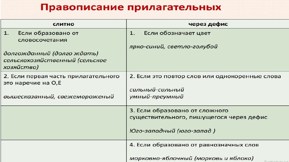 Правило 9 задания егэ русский язык