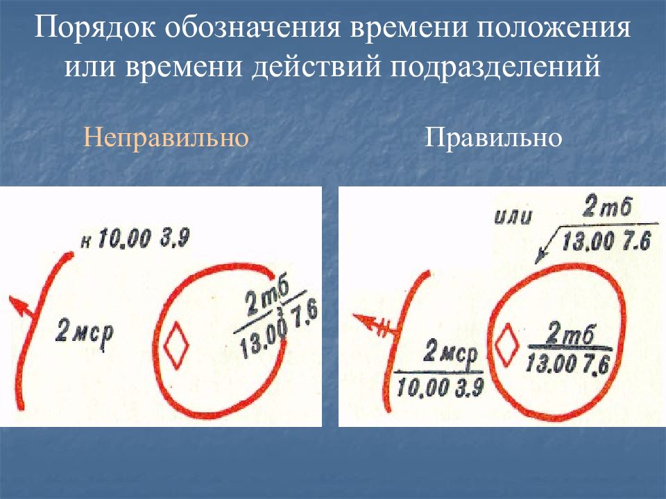 Обозначенный порядок. Правильное и неправильное расположение сталь. Счет 2 порядка обозначение. 18 18 Обозначение времени.