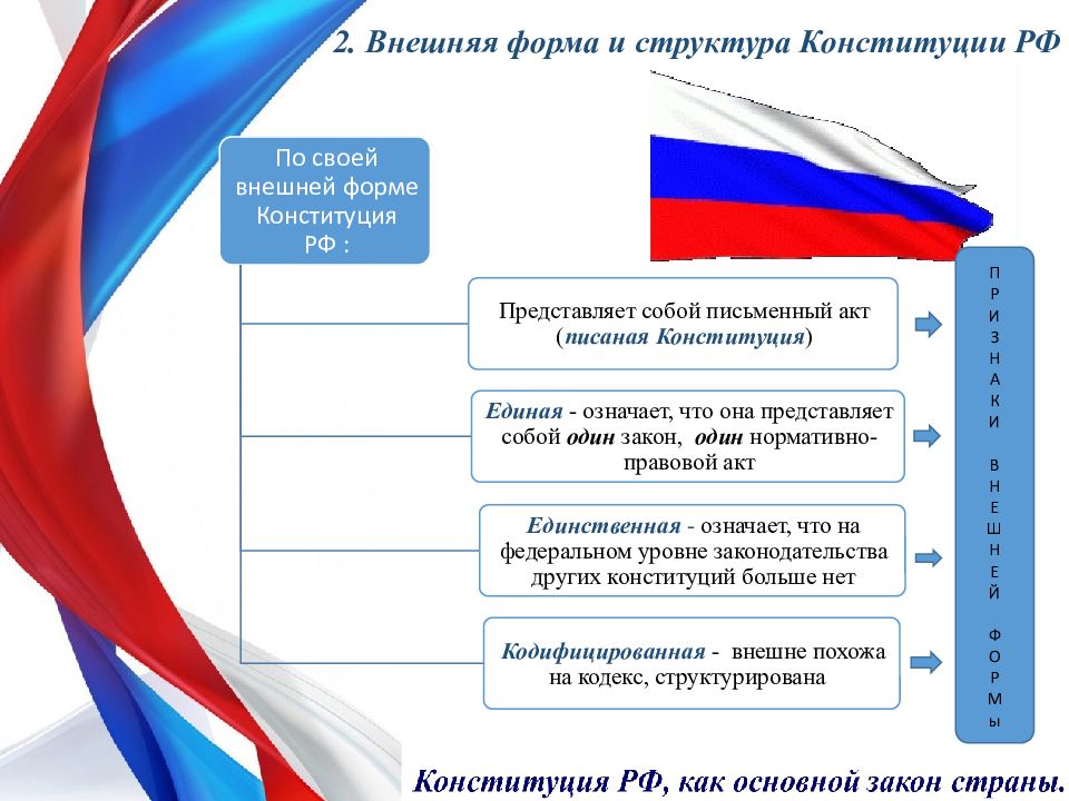 Внешняя форма. Форма и структура Конституции. Форма и структура Конституции Российской Федерации. Форма и структура Конституции РФ 1993. Что представляет собой Конституция.