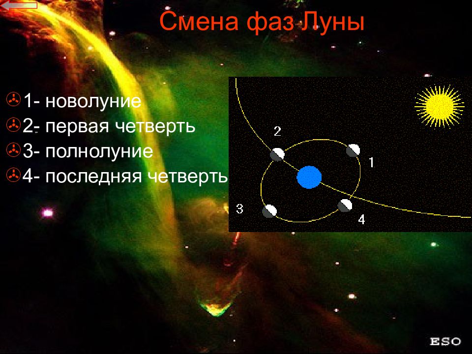 Фазы венеры и меркурия презентация по астрономии