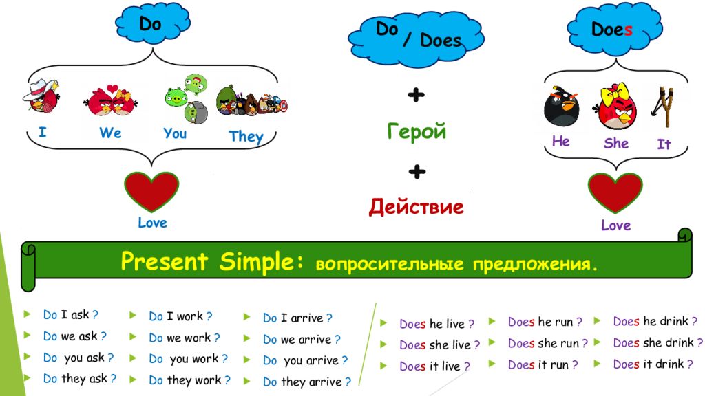 Do does did done doing. Do does правило таблица 3 класс. Таблица do does для детей. Do does правило 3 класс. Тема do does в английском языке для детей.