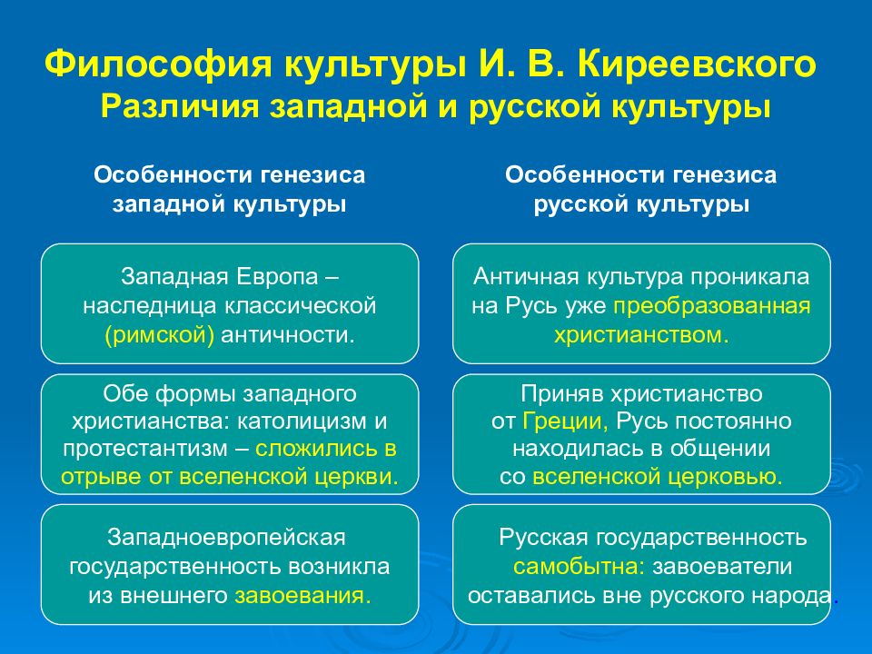 Русская философия презентация по философии