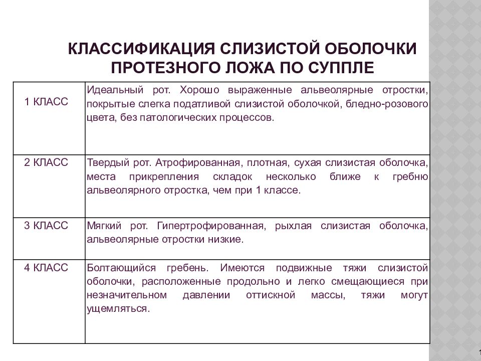 Классификация суппле картинки