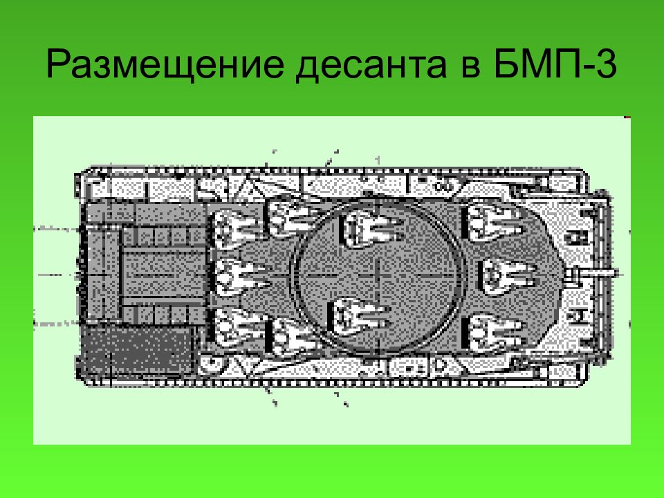 Состав бмп 3. БМП 3 схема расположения десанта. БМП-3 размещение десанта. Размещение экипажа и десанта БМП-2. БМП 3 компоновка.