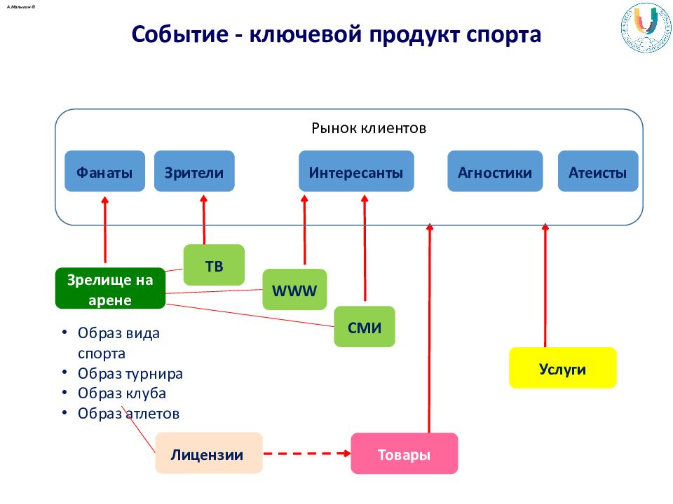 Стороны интересанты проекта