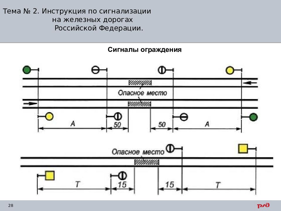 На каком расстоянии от желтого щита находится сигналист на данной схеме