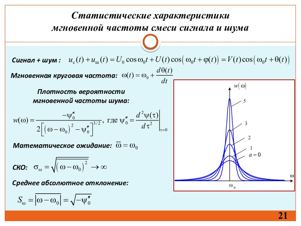 Мгновенная частота