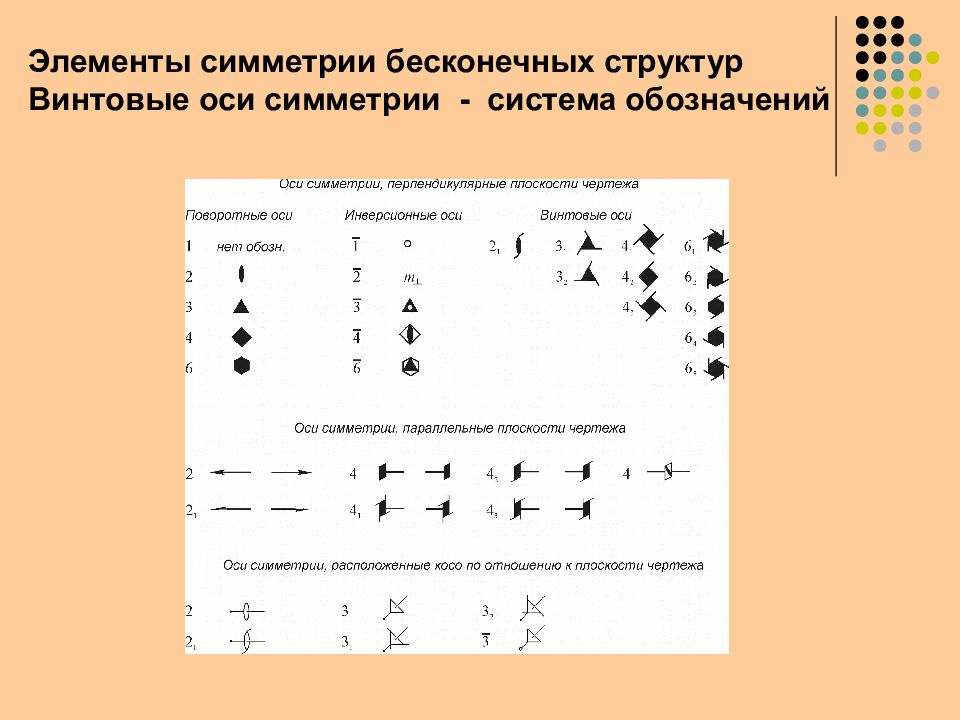 Система симметрии. Элементы симметрии. Основные элементы симметрии. Элементы симметрии бесконечных фигур. Элемент симметрии ось.