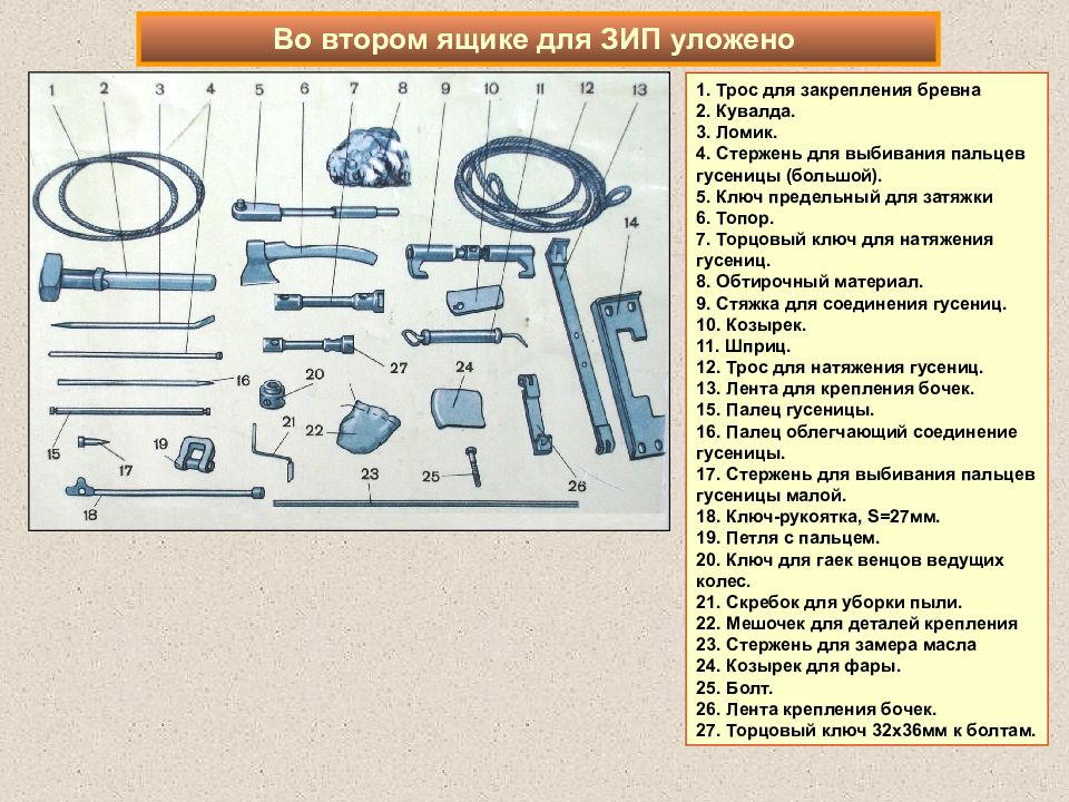 Индивидуальный зип ввт план конспект