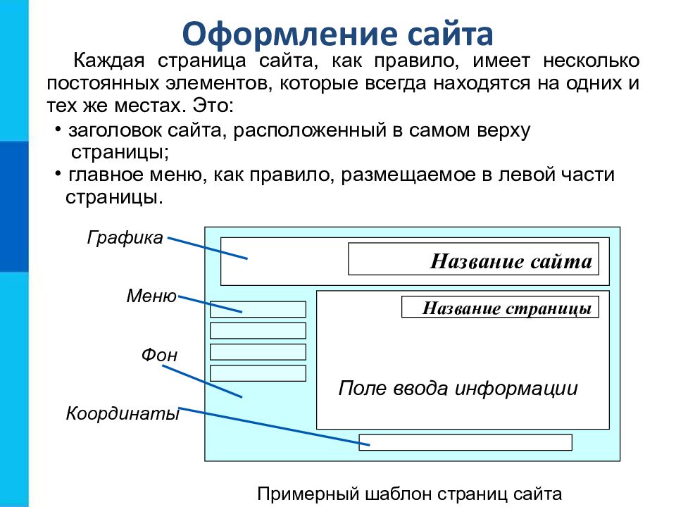 Презентация технологии создания сайта содержание и структура сайта