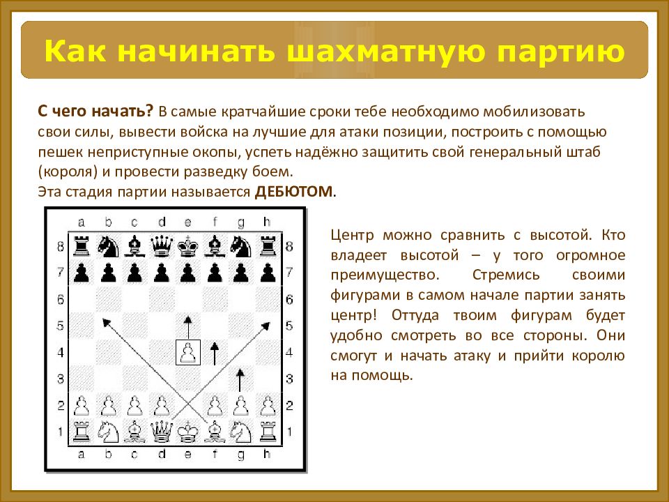 Как в шахматах ходят фигуры для новичков картинках