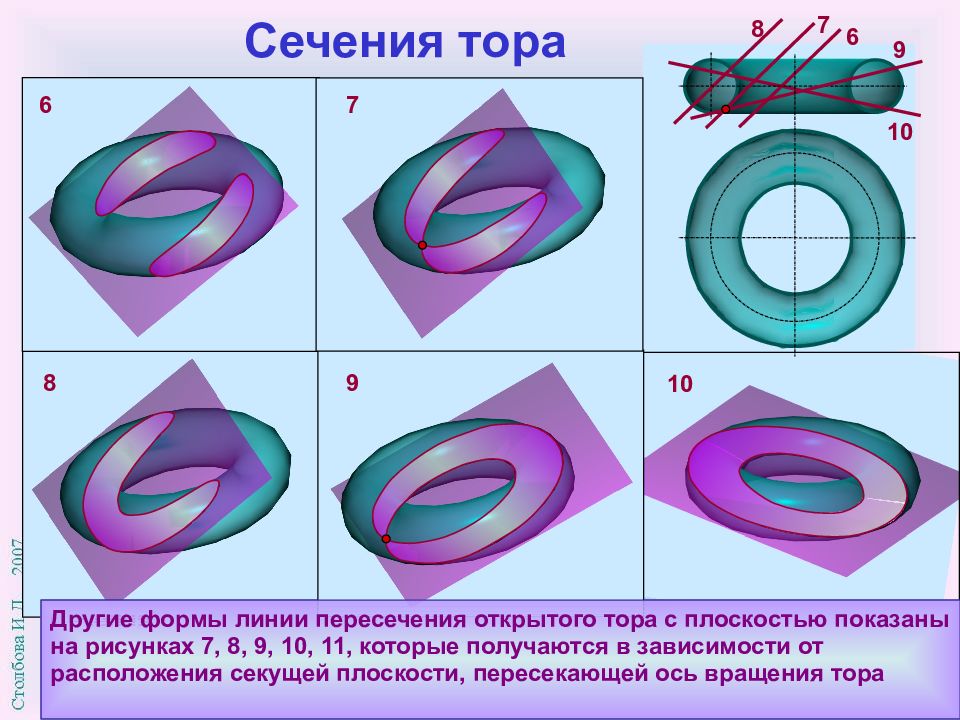 Форма линия. Сечение открытого тора плоскостью. Пересечение открытого тора и плоскости. Сечение тора проецирующей плоскостью. Сечение закрытого тора плоскостью.