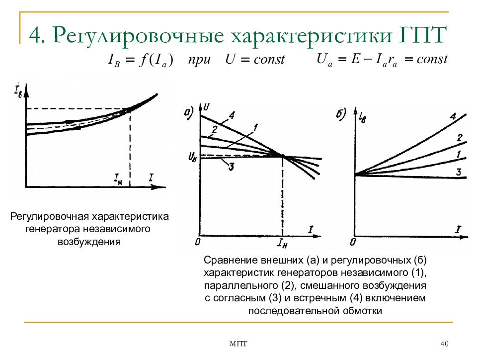 Система саморегулирования схема и вывод уравнения регулировочной характеристики