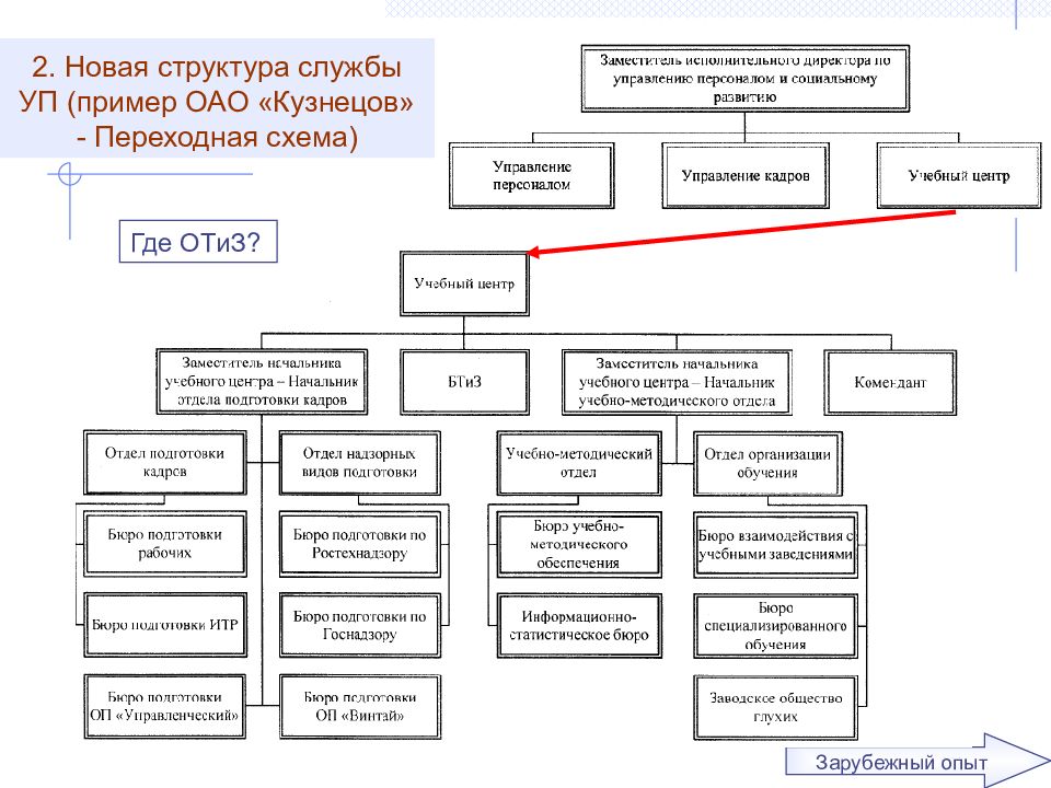 Примеры служб. Организационная структура ОАО ЧАЗ. Структура персонала организации схема пример. Организационная структура пресс службы государственной. Структура службы пресс-службы предприятия.