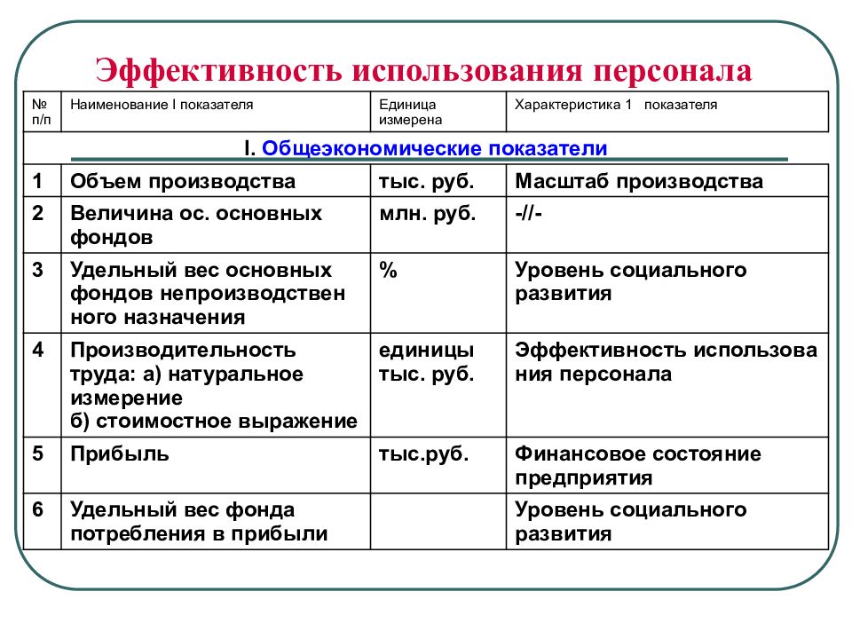 Презентация аудит персонала