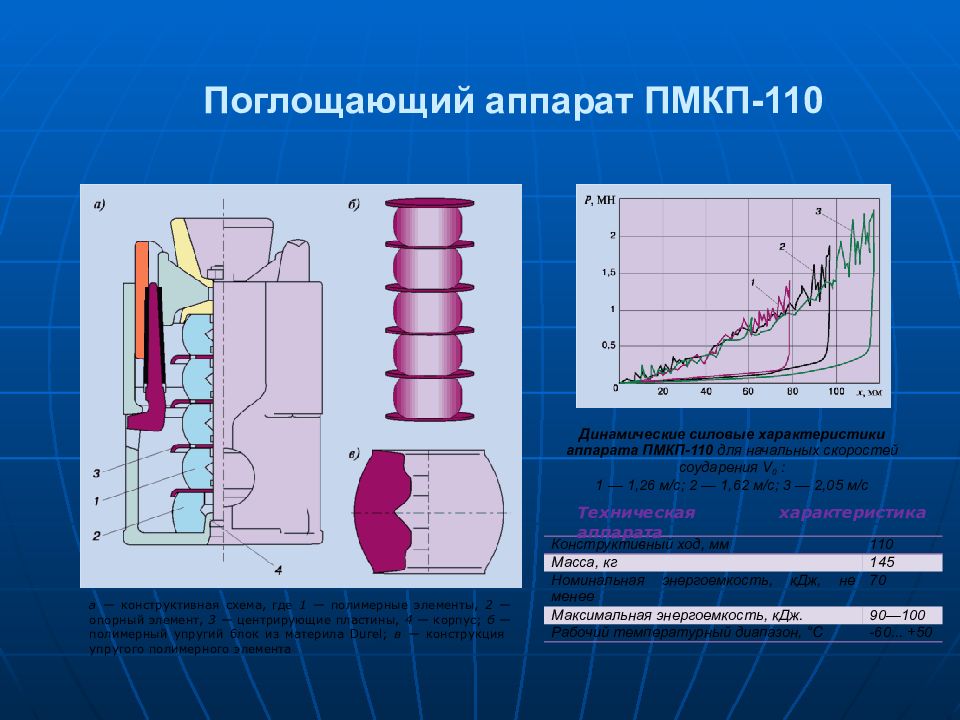 Поглощающий аппарат презентация