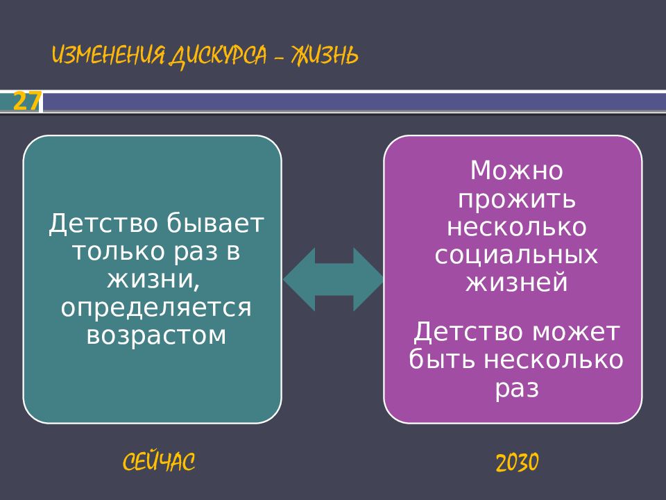 Дорожная карта детство 2030