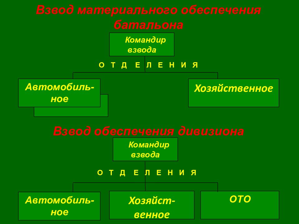 Командир взвода обязанности. Обязанности командира взвода хозяйственного. Хозяйственный взвод задачи. Кому подчиняется командир взвода. Табличка командир взвода.