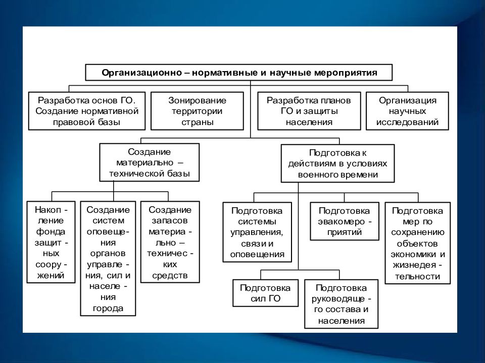 Государственная противопожарная служба входит в состав