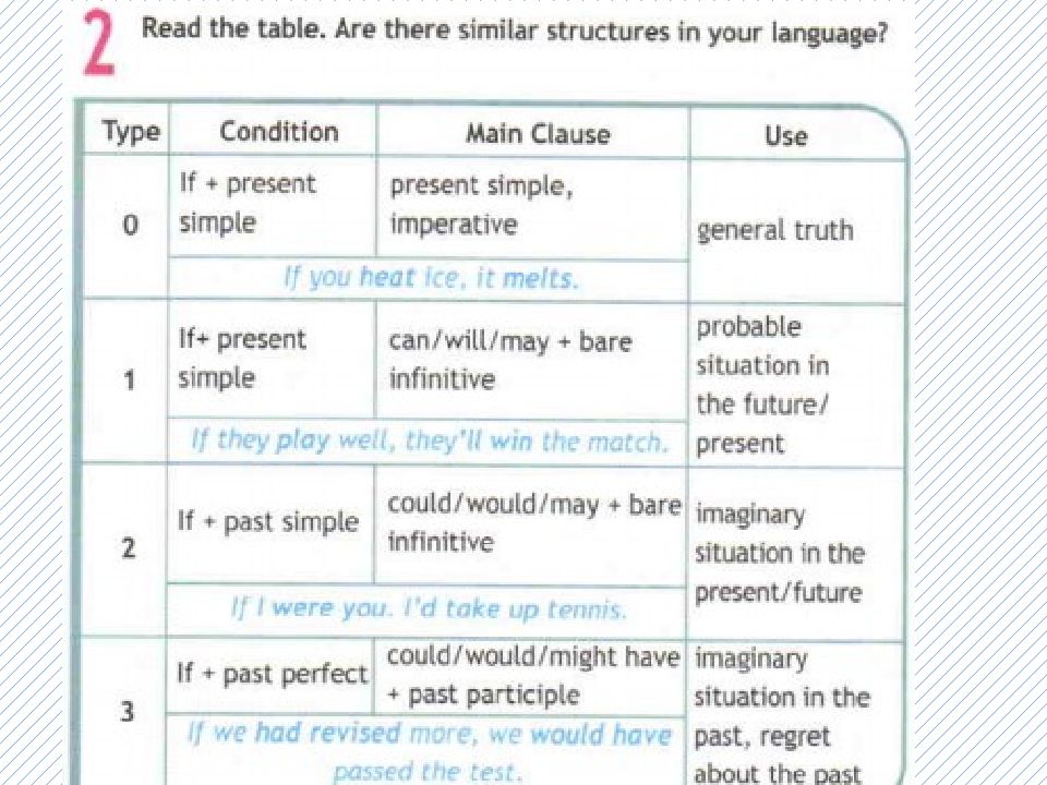 Conditionals спотлайт 8 класс презентация