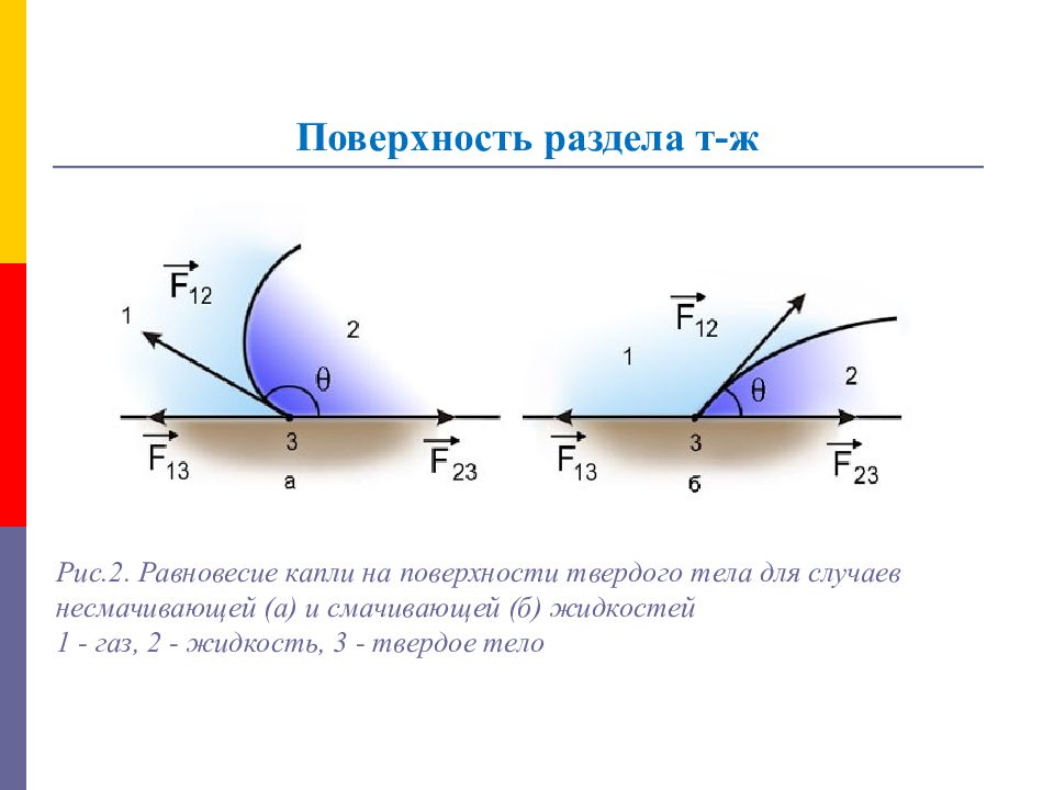 Разделяющая поверхность. Поверхность разделяющая две однородных жидкости это. Поверхность раздела двух фаз. Поверхность, разделяющая две однородных жидкости – это … Раздела. Поверхности раздела в твердых телах.