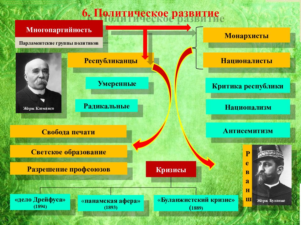 Франция вторая империя и третья республика 9 класс презентация и конспект