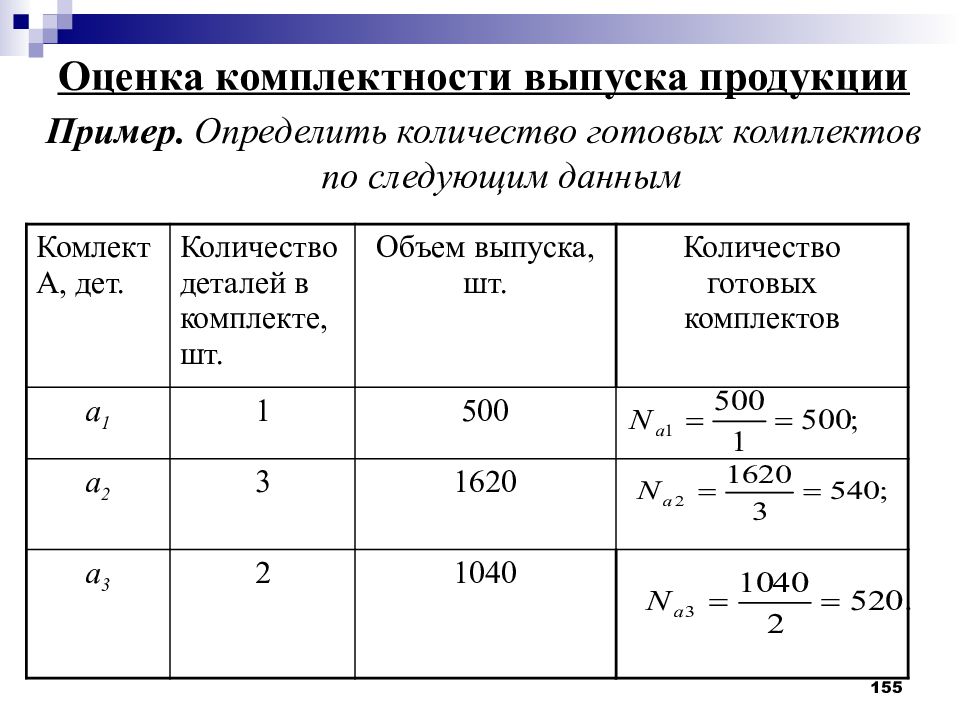 Количество готов. Определение объём готовой продукции. Комплектность товара пример. Оценка товара пример. Определить объем готовой продукции.