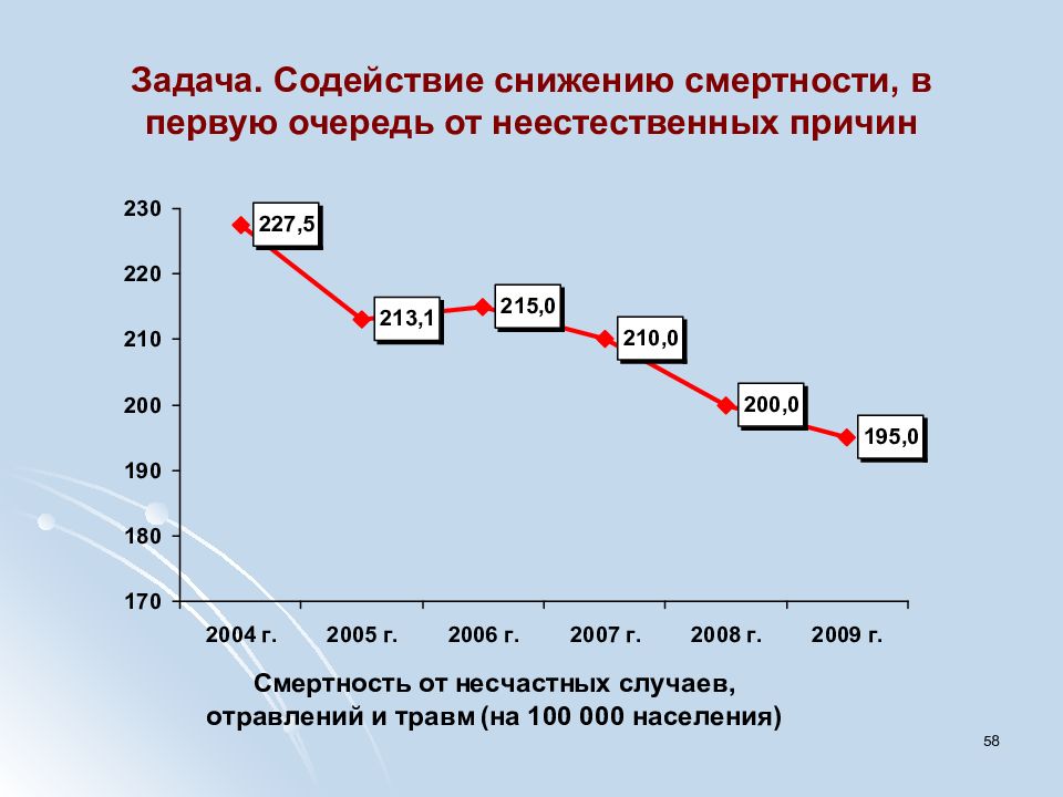 Смертность определение. Сокращение смертности. Снижение смертности. Причины снижения смертности. Картинки по уменьшению смертности.