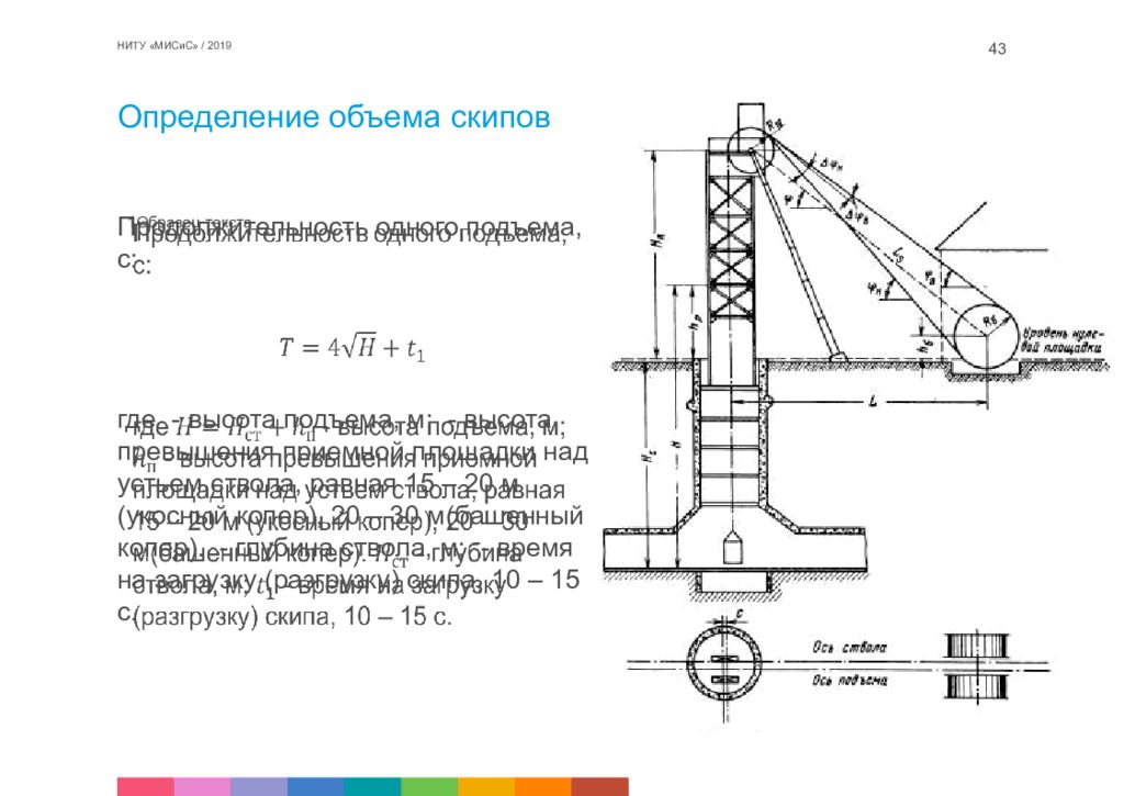 Высота подъема м. Скиповой подъем в шахте. Шкив скипового подъемника. Проектирование скипа для подъема руды из Шахты. Решенные задачи по строительной геотехнологии.
