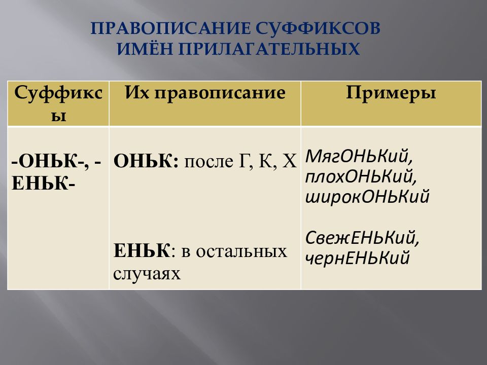 Прилагательные с суффиксом оньк еньк. Суффиксы оньк еньк в прилагательных. Правописание суффиксов тесты причастий подготовка к ОГЭ. Как проверить правописание суффикса еньк оньк. Тесты правописание суффиксов тесты причастий подготовка к ОГЭ.