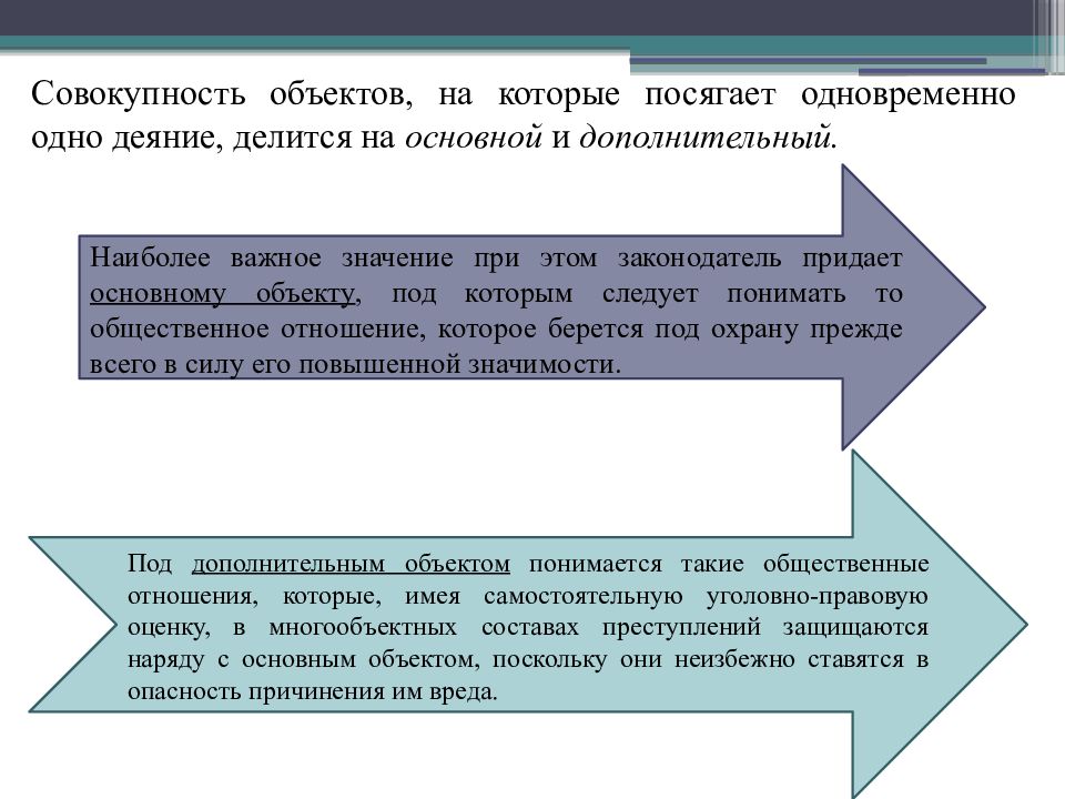 Квалификация по признакам объекта преступления презентация