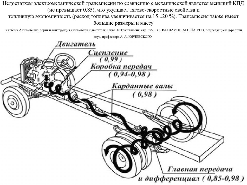 Общее устройство автомобиля схема