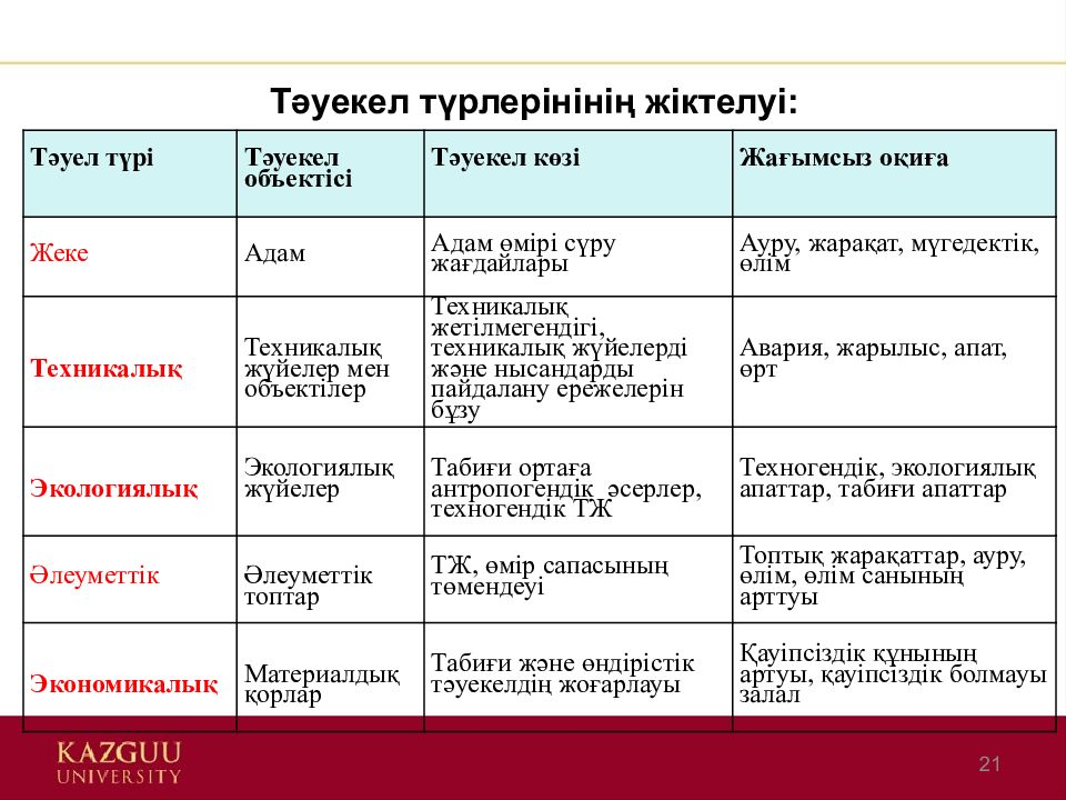 Педиатрия негіздері презентация