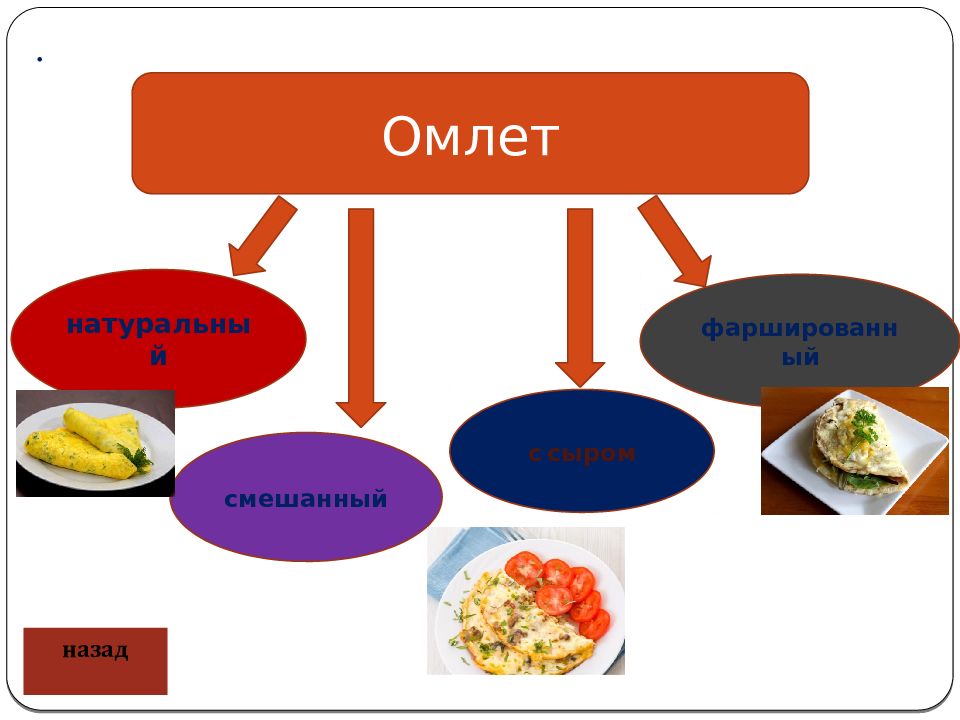 Презентация омлет натуральный