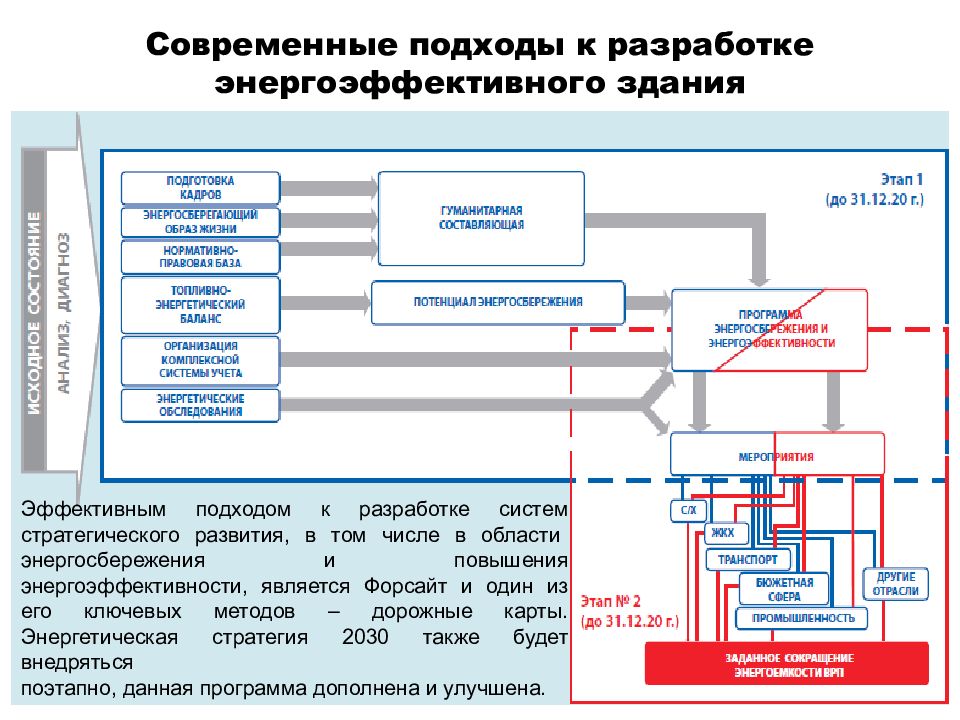 Гис ээ ло энергоэффективность